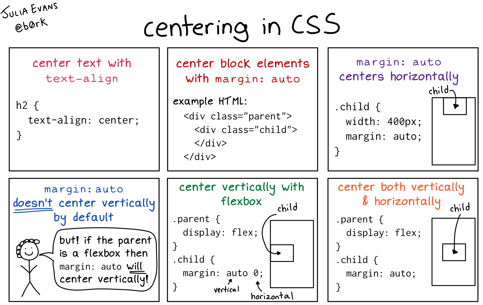 css centering evans.jpeg